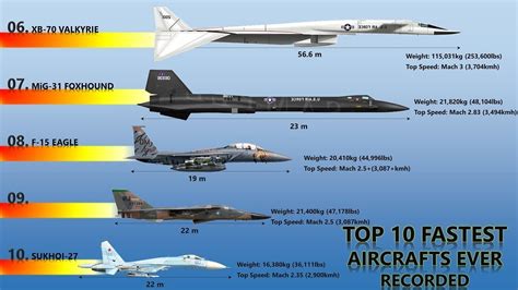How fast is 10 g in a jet?